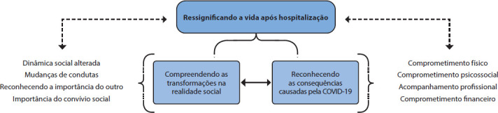 Figura 1