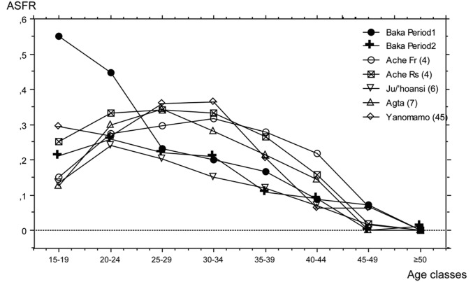 Fig. 3.