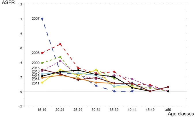 Fig. 2.