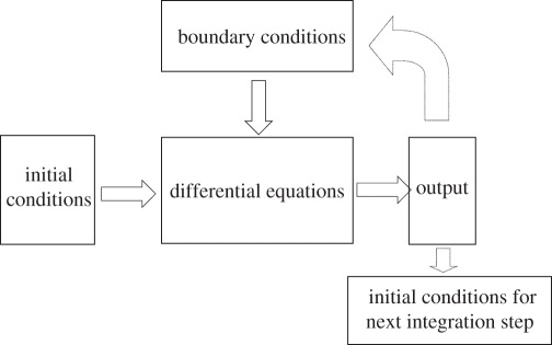 Figure 3.