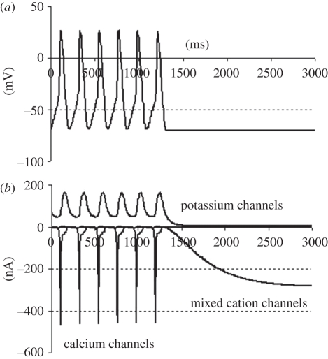 Figure 2.