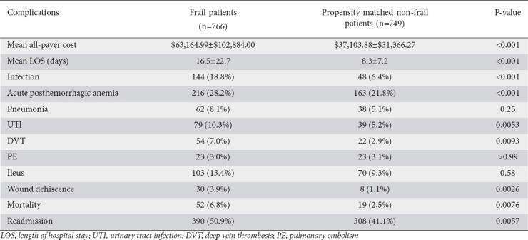 graphic file with name AnnGastroenterol-36-333-g006.jpg