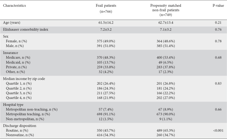 graphic file with name AnnGastroenterol-36-333-g002.jpg