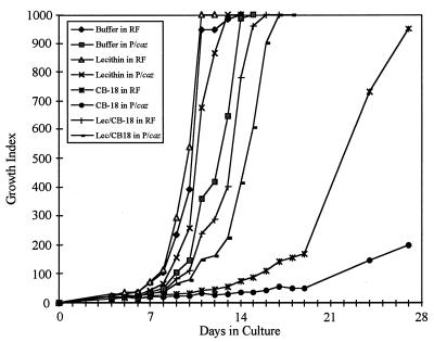 FIG. 5