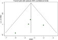 Figure 15.