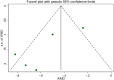 Figure 13.