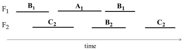 Fig. 5