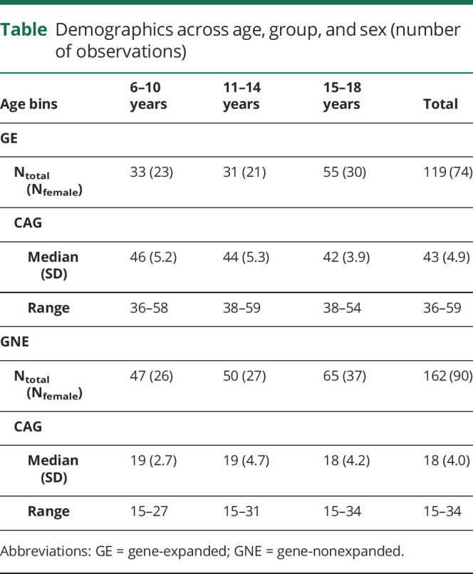 graphic file with name NEUROLOGY2019975383TT1.jpg