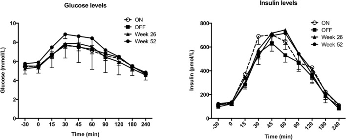 Fig. 3