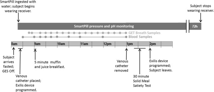 Fig. 2