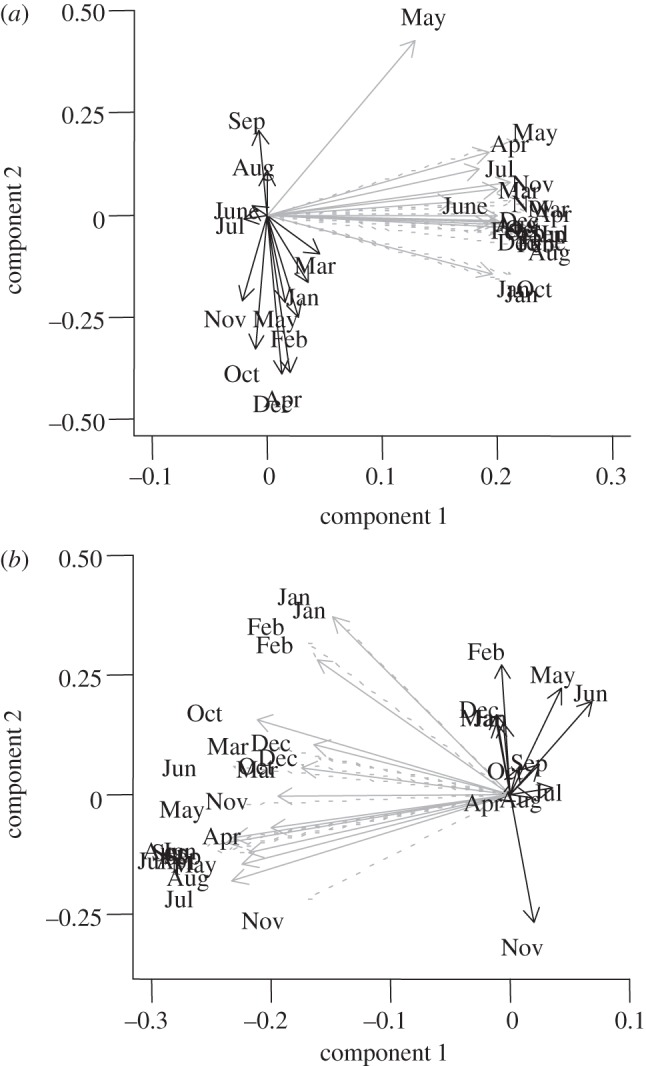 Figure 2.