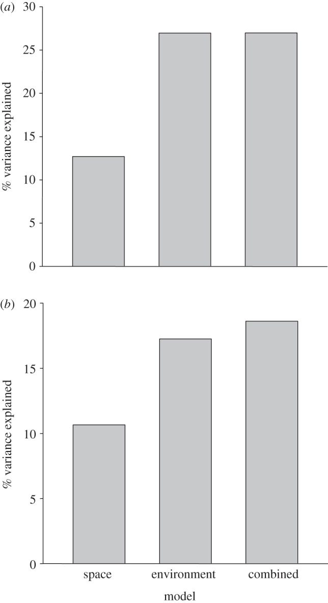 Figure 3.