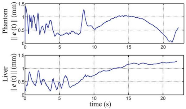 Fig. 7