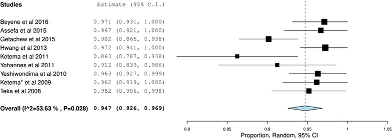 Fig. 4