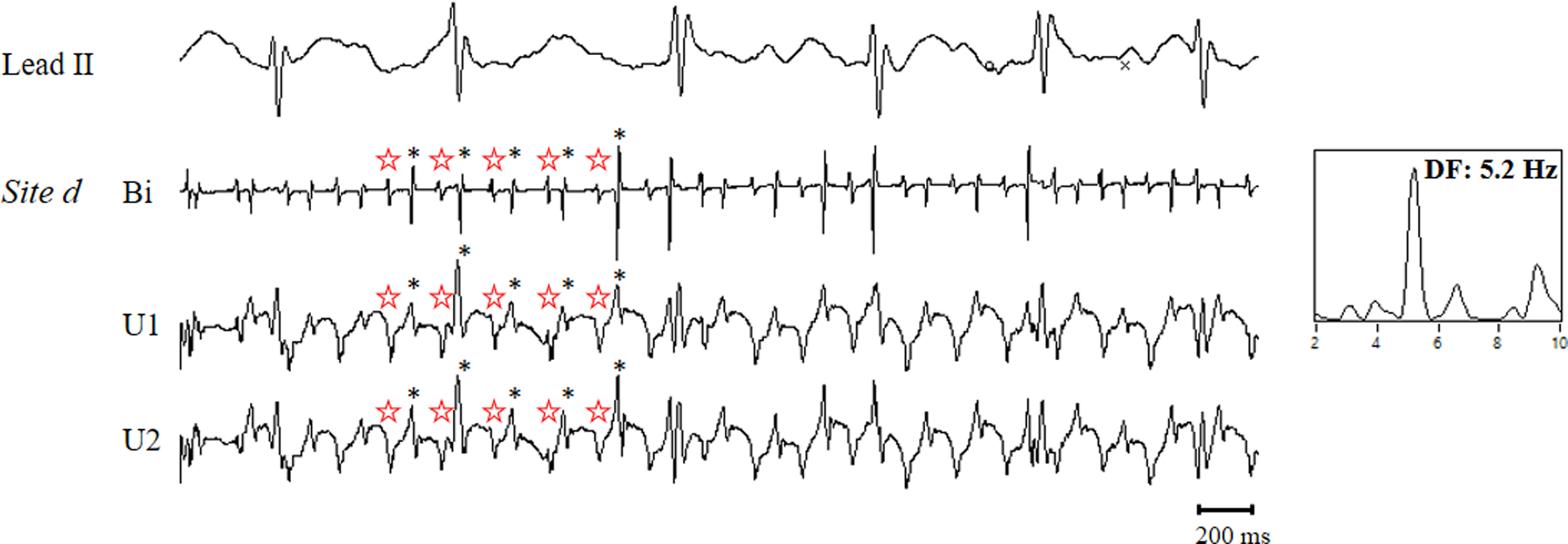 Figure 5: