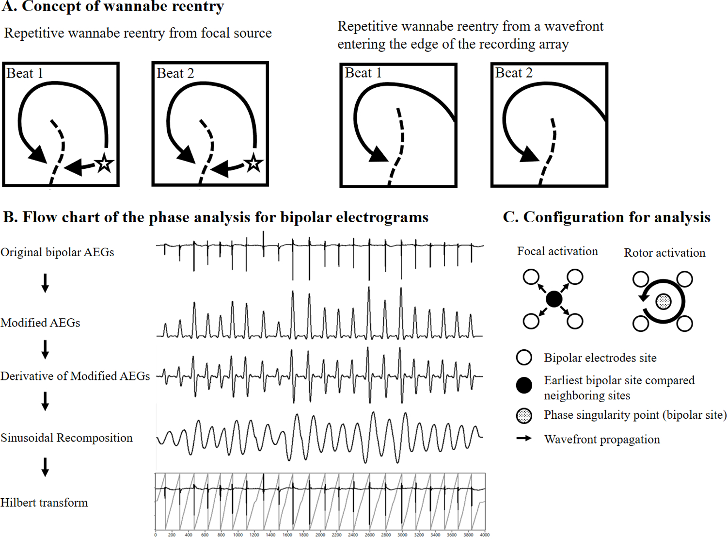 Figure 1: