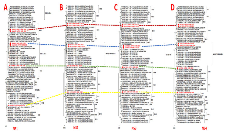 Figure 2