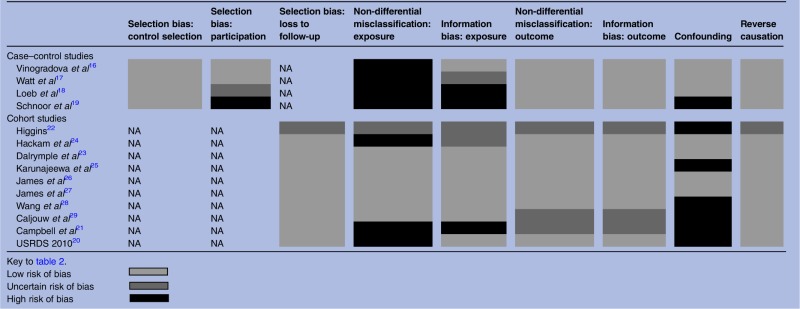 graphic file with name bmjopen2013004100f03.jpg