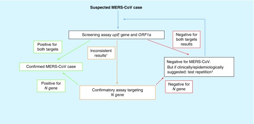 Figure 1. ;