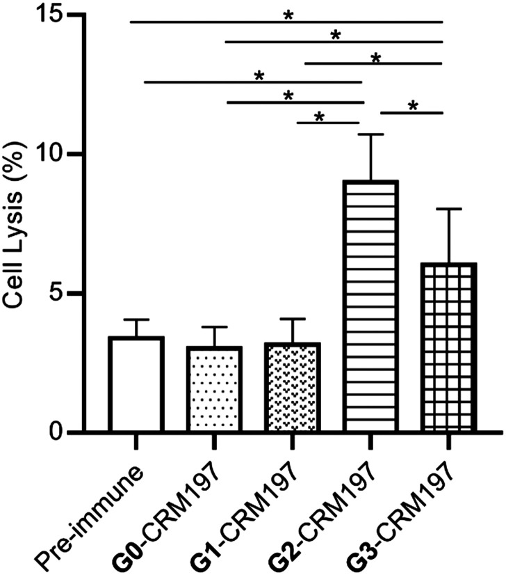 Fig. 4