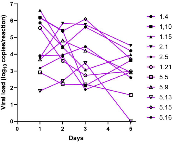 Fig 2