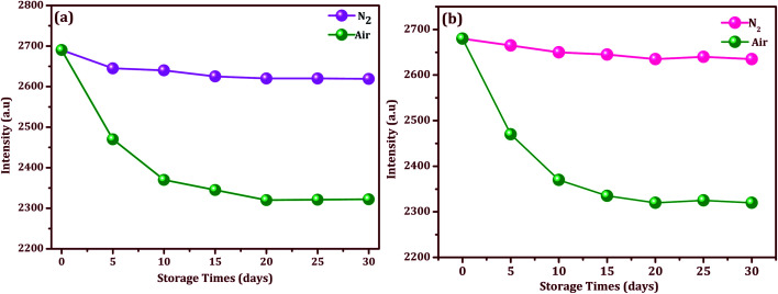 Fig. 9