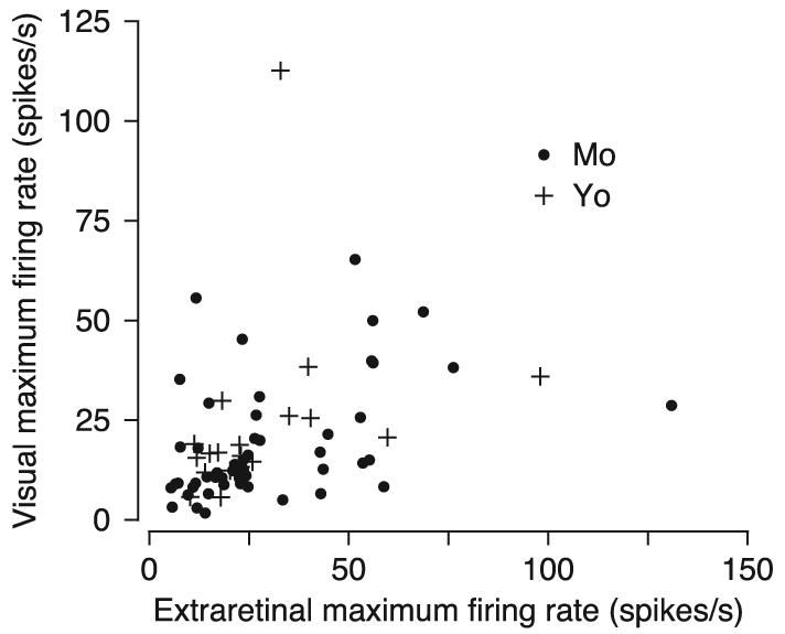 FIG. 9