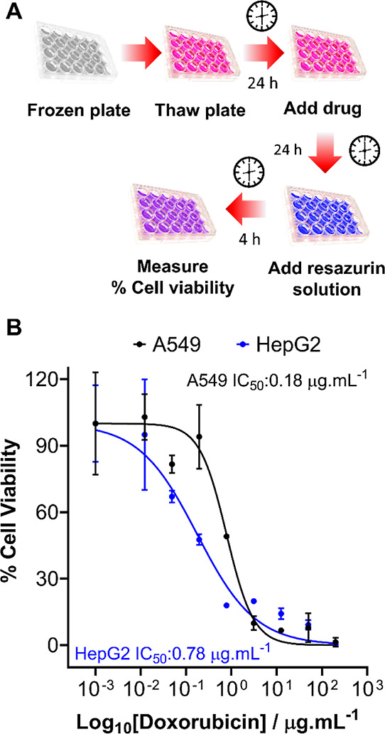 Figure 9