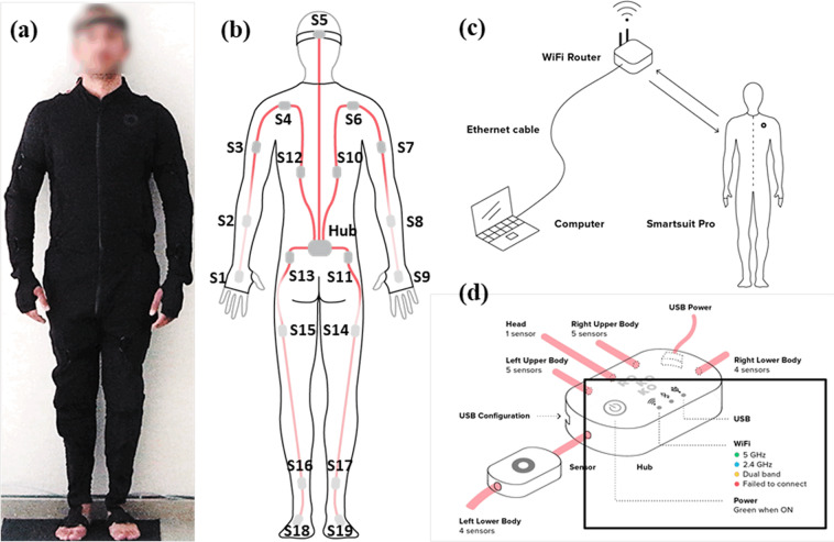 Fig. 3