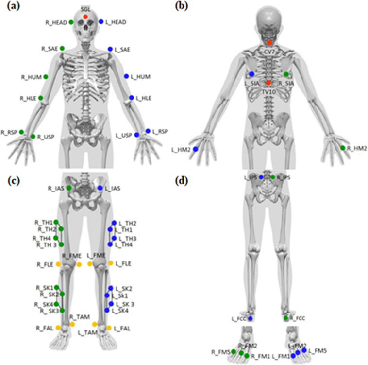 Fig. 2