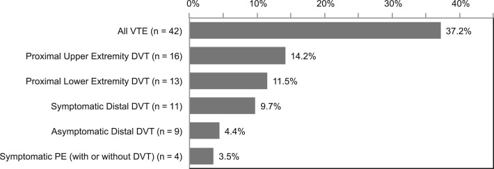 Figure 2 – 