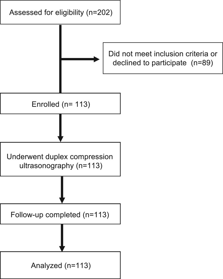 Figure 1 – 