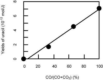 Fig 1.