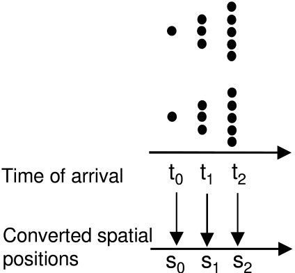 Figure 7.