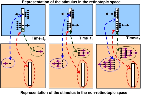 Figure 9.