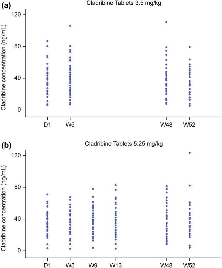 Fig. 3