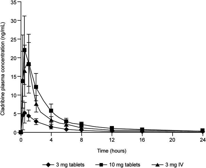 Fig. 1