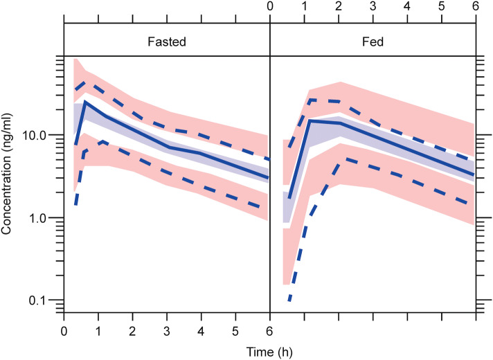 Fig. 2