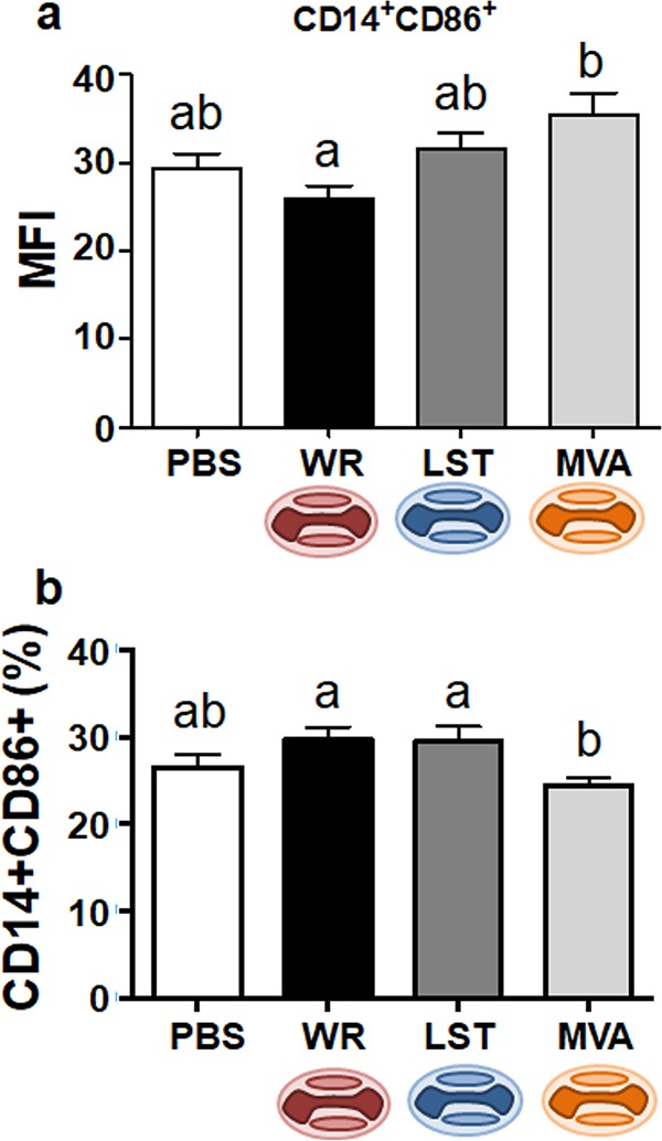 FIG 3