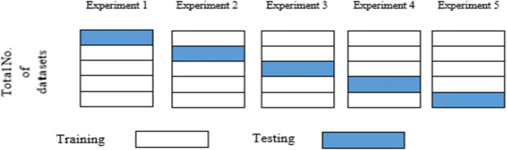 Fig. 10