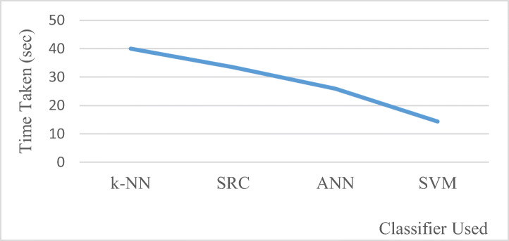 Fig. 12