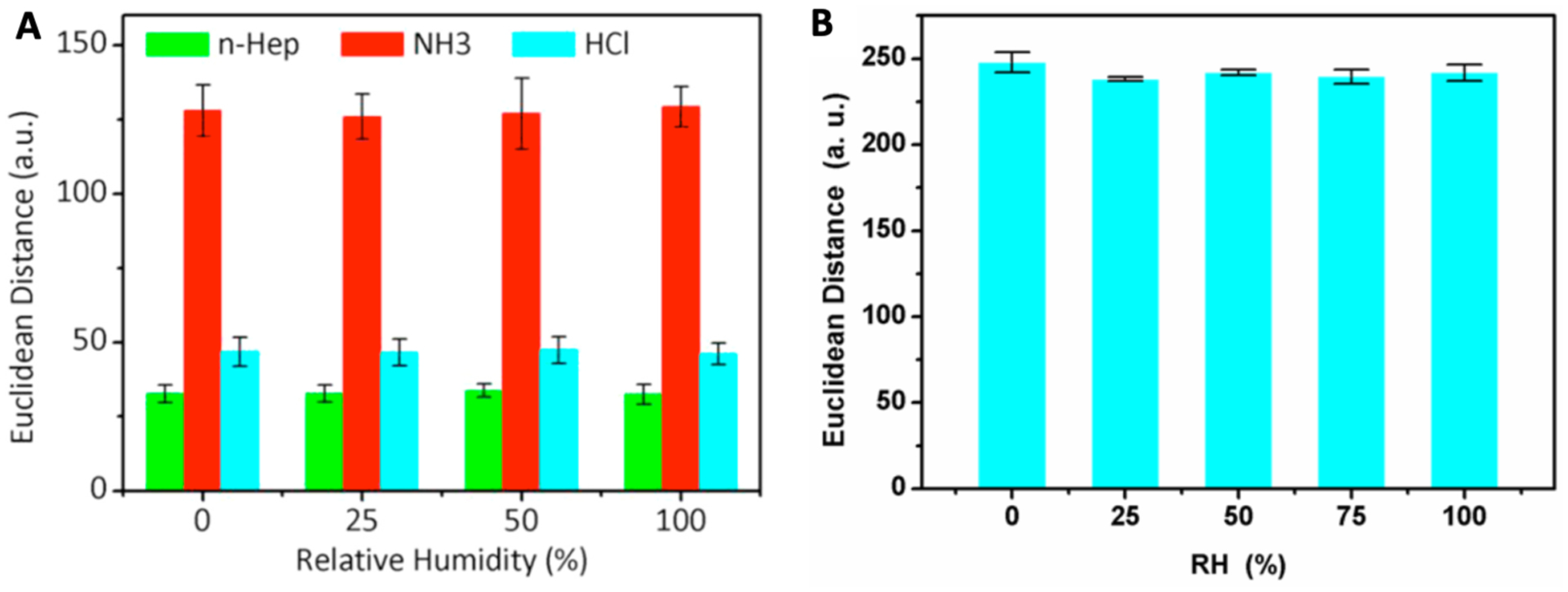 Figure 11.