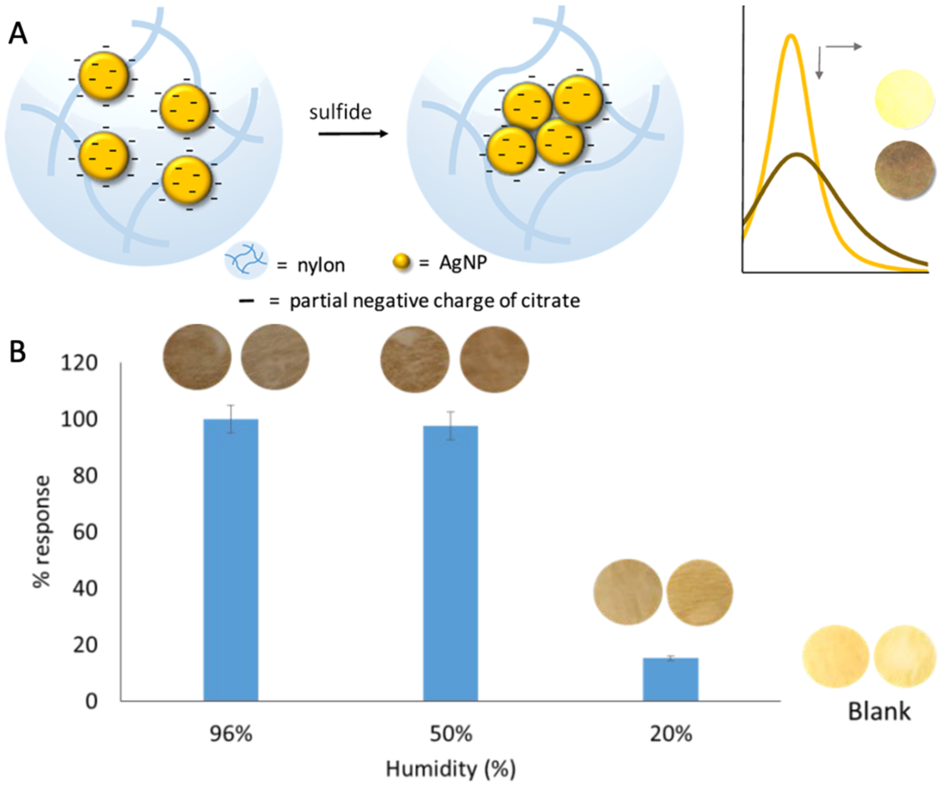 Figure 20.