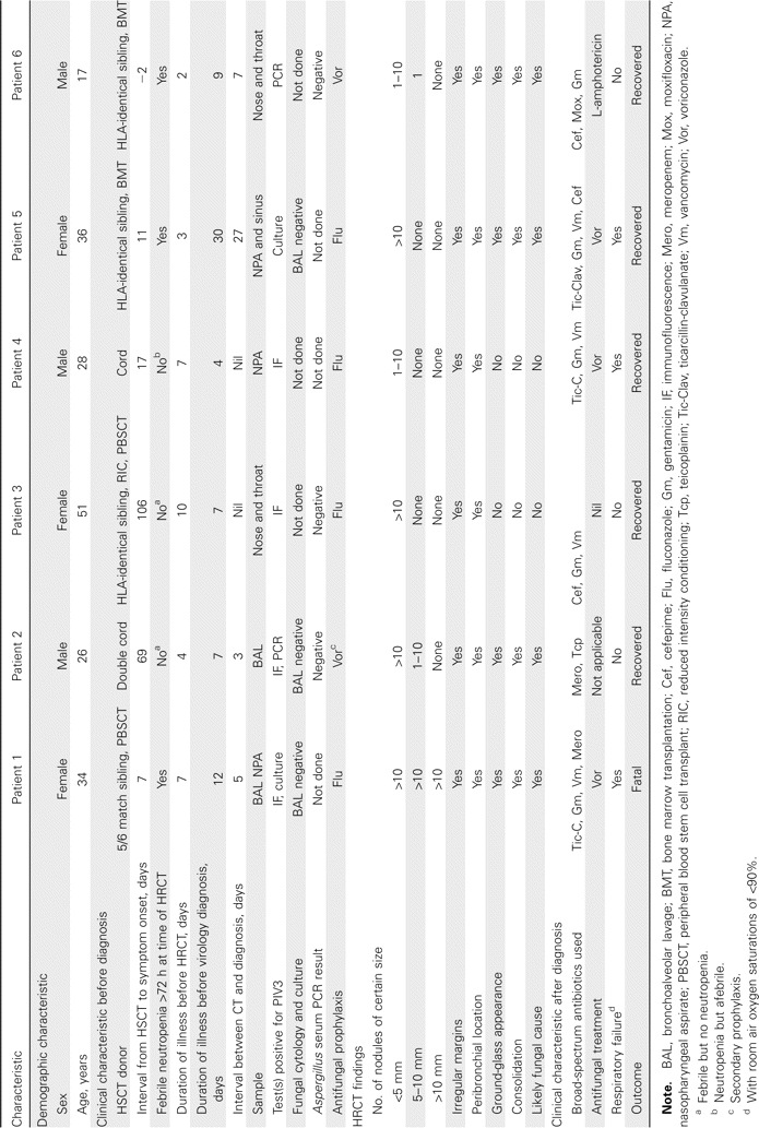 Table 1