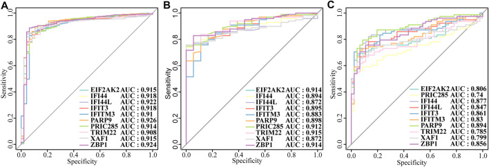 FIGURE4