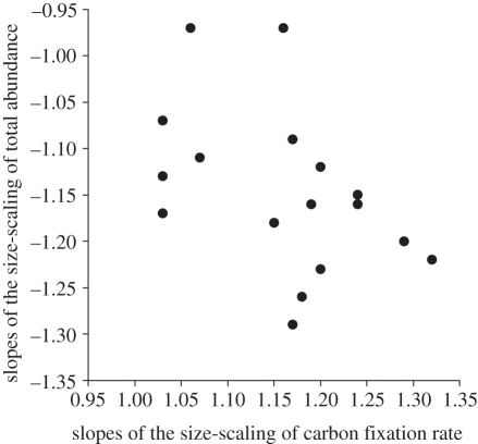 Figure 4.