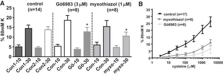 Fig. 11.