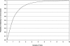 FIG. 1.
