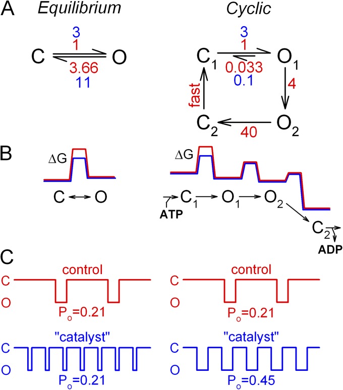 Figure 11.