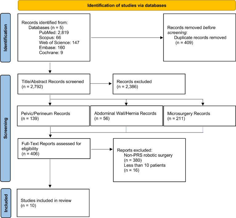 Figure 5: